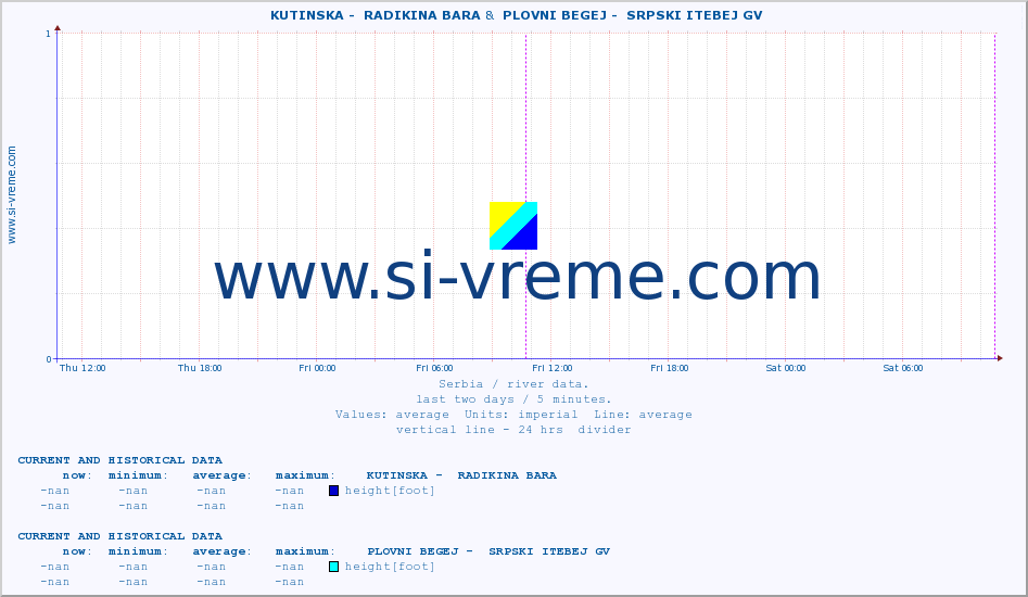  ::  KUTINSKA -  RADIKINA BARA &  PLOVNI BEGEJ -  SRPSKI ITEBEJ GV :: height |  |  :: last two days / 5 minutes.