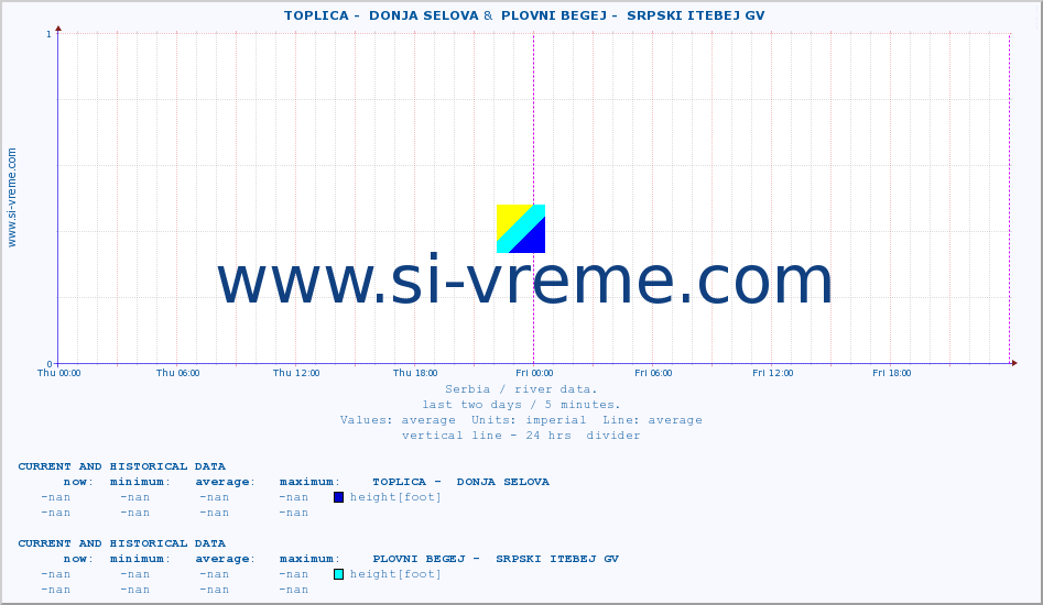  ::  TOPLICA -  DONJA SELOVA &  PLOVNI BEGEJ -  SRPSKI ITEBEJ GV :: height |  |  :: last two days / 5 minutes.