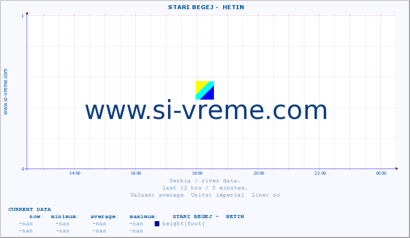  ::  STARI BEGEJ -  HETIN :: height |  |  :: last day / 5 minutes.