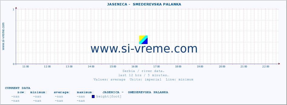  ::  JASENICA -  SMEDEREVSKA PALANKA :: height |  |  :: last day / 5 minutes.