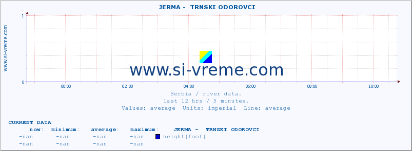  ::  JERMA -  TRNSKI ODOROVCI :: height |  |  :: last day / 5 minutes.