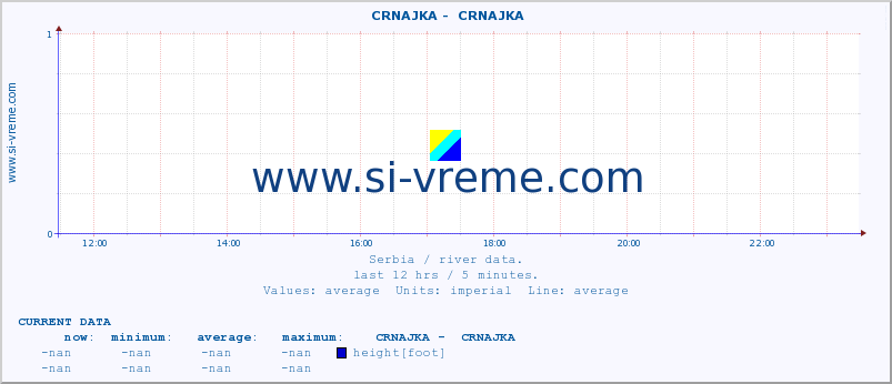  ::  CRNAJKA -  CRNAJKA :: height |  |  :: last day / 5 minutes.