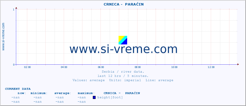  ::  CRNICA -  PARAĆIN :: height |  |  :: last day / 5 minutes.