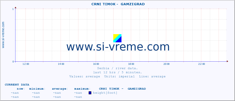  ::  CRNI TIMOK -  GAMZIGRAD :: height |  |  :: last day / 5 minutes.