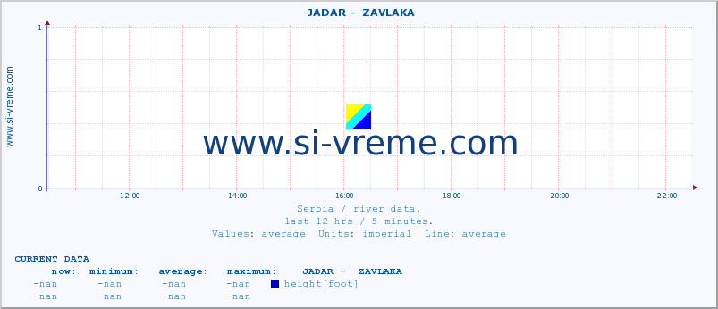  ::  JADAR -  ZAVLAKA :: height |  |  :: last day / 5 minutes.