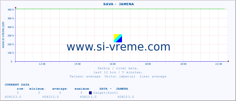  ::  SAVA -  JAMENA :: height |  |  :: last day / 5 minutes.