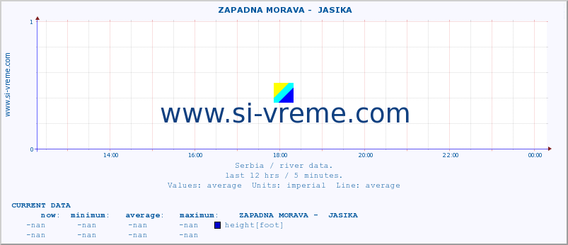  ::  ZAPADNA MORAVA -  JASIKA :: height |  |  :: last day / 5 minutes.