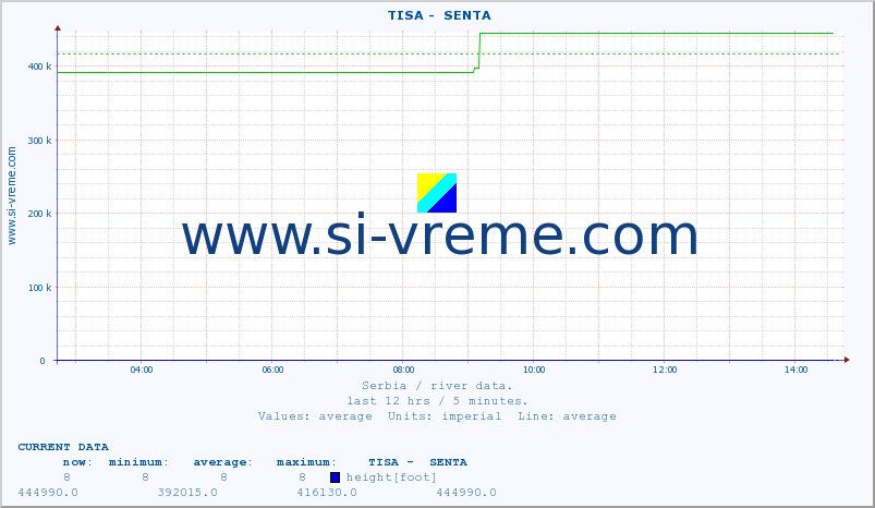  ::  TISA -  SENTA :: height |  |  :: last day / 5 minutes.