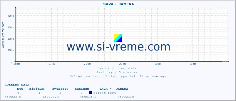  ::  SAVA -  JAMENA :: height |  |  :: last day / 5 minutes.