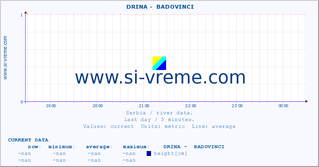  ::  DRINA -  BADOVINCI :: height |  |  :: last day / 5 minutes.