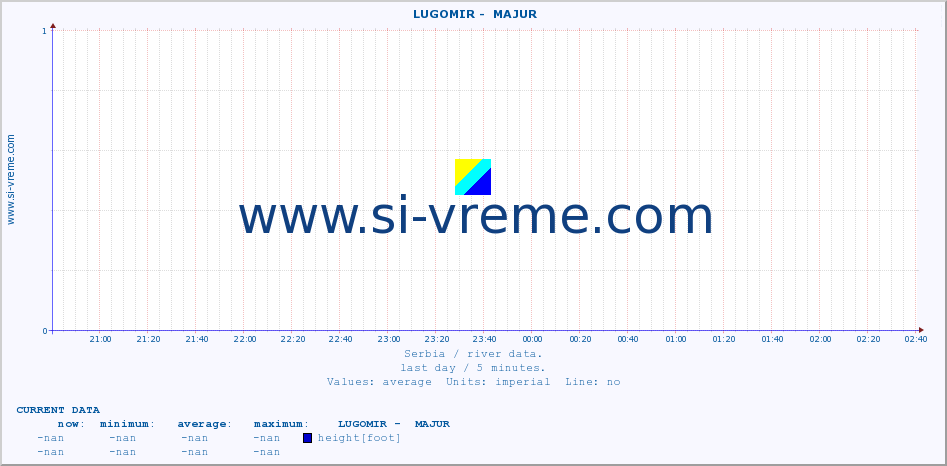  ::  LUGOMIR -  MAJUR :: height |  |  :: last day / 5 minutes.