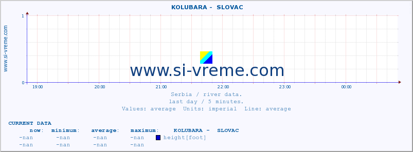  ::  KOLUBARA -  SLOVAC :: height |  |  :: last day / 5 minutes.