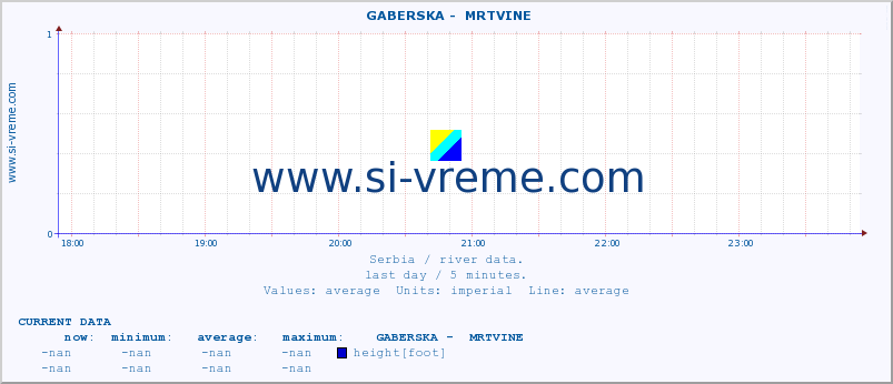  ::  GABERSKA -  MRTVINE :: height |  |  :: last day / 5 minutes.