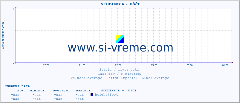  ::  STUDENICA -  UŠĆE :: height |  |  :: last day / 5 minutes.