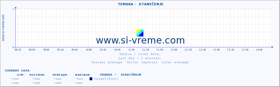  ::  TEMSKA -  STANIČENJE :: height |  |  :: last day / 5 minutes.