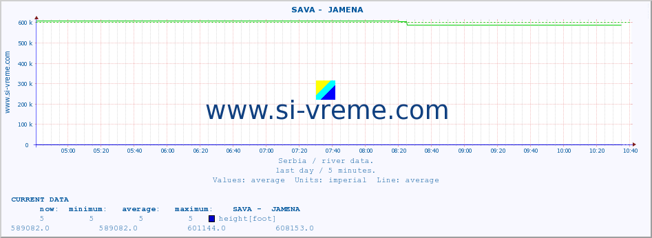  ::  SAVA -  JAMENA :: height |  |  :: last day / 5 minutes.