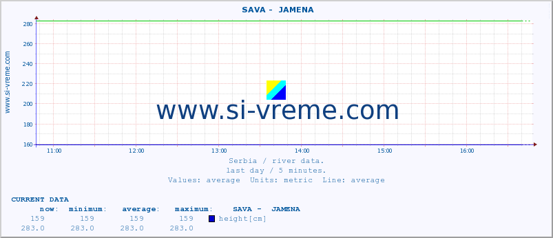  ::  SAVA -  JAMENA :: height |  |  :: last day / 5 minutes.