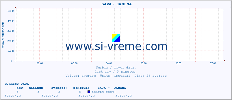  ::  SAVA -  JAMENA :: height |  |  :: last day / 5 minutes.