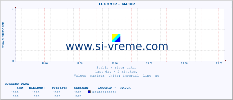  ::  LUGOMIR -  MAJUR :: height |  |  :: last day / 5 minutes.