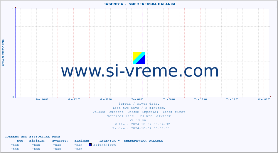  ::  JASENICA -  SMEDEREVSKA PALANKA :: height |  |  :: last two days / 5 minutes.