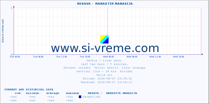  ::  RESAVA -  MANASTIR MANASIJA :: height |  |  :: last two days / 5 minutes.