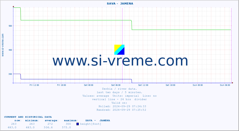  ::  SAVA -  JAMENA :: height |  |  :: last two days / 5 minutes.