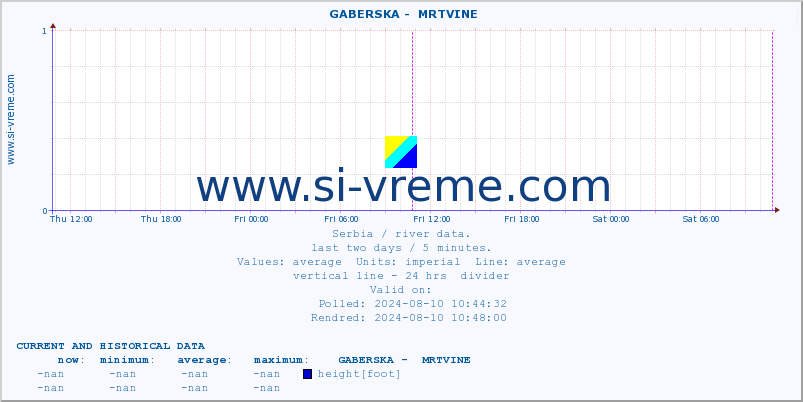  ::  GABERSKA -  MRTVINE :: height |  |  :: last two days / 5 minutes.