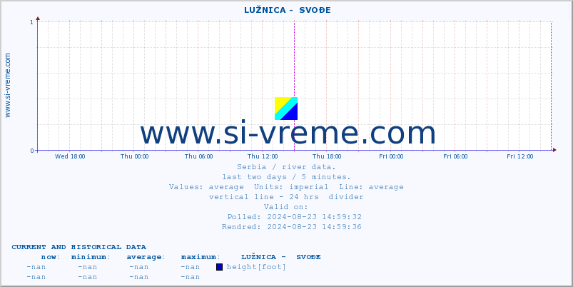  ::  LUŽNICA -  SVOĐE :: height |  |  :: last two days / 5 minutes.