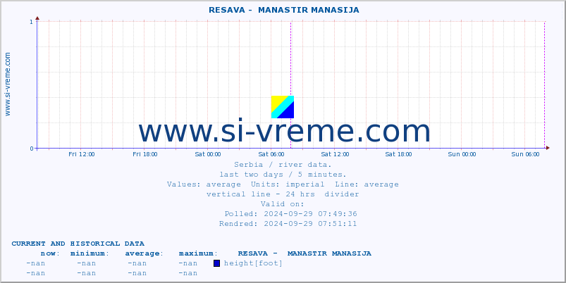  ::  RESAVA -  MANASTIR MANASIJA :: height |  |  :: last two days / 5 minutes.