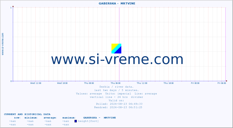  ::  GABERSKA -  MRTVINE :: height |  |  :: last two days / 5 minutes.