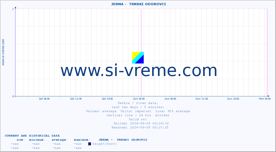  ::  JERMA -  TRNSKI ODOROVCI :: height |  |  :: last two days / 5 minutes.