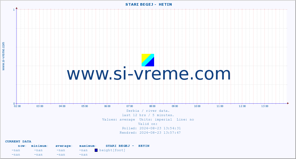  ::  STARI BEGEJ -  HETIN :: height |  |  :: last day / 5 minutes.