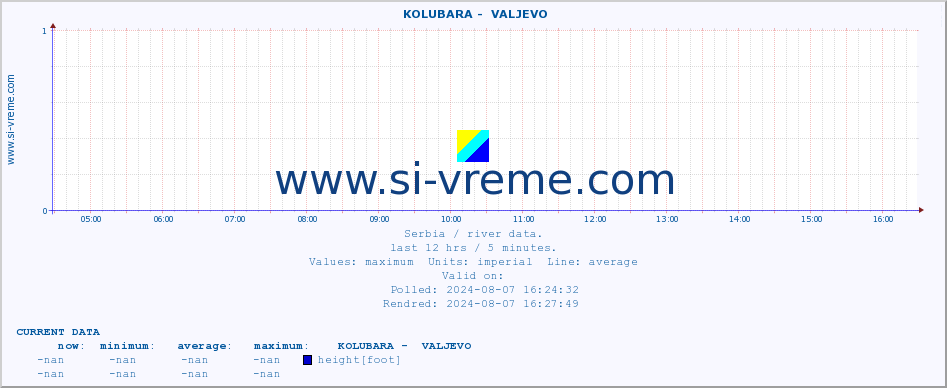  ::  KOLUBARA -  VALJEVO :: height |  |  :: last day / 5 minutes.