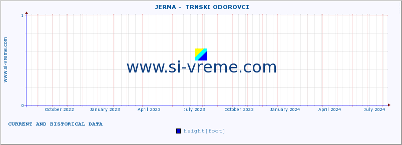  ::  JERMA -  TRNSKI ODOROVCI :: height |  |  :: last two years / one day.