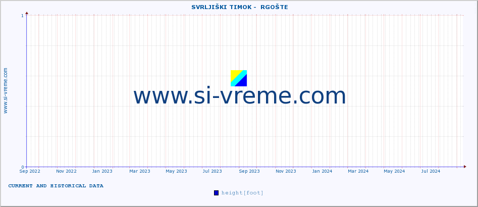  ::  SVRLJIŠKI TIMOK -  RGOŠTE :: height |  |  :: last two years / one day.