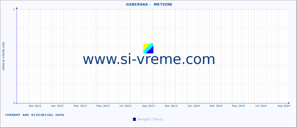  ::  GABERSKA -  MRTVINE :: height |  |  :: last two years / one day.