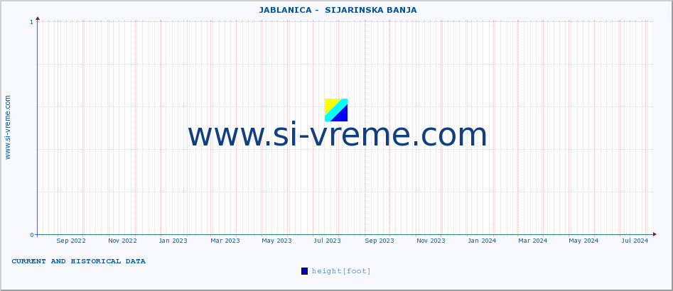  ::  JABLANICA -  SIJARINSKA BANJA :: height |  |  :: last two years / one day.