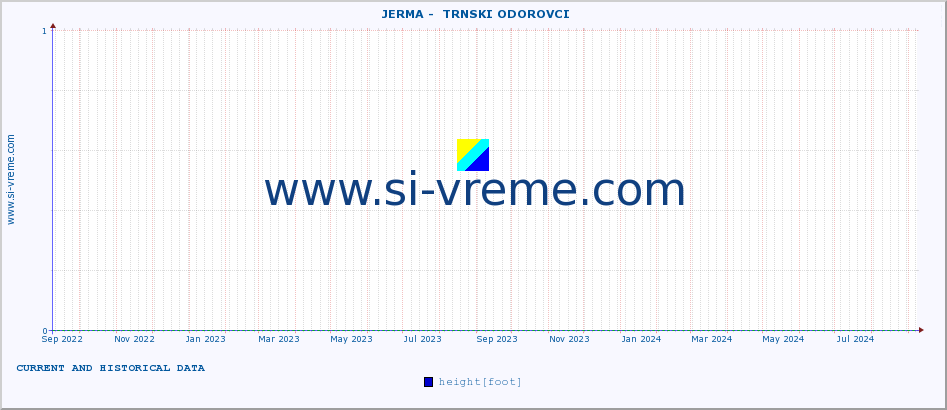  ::  JERMA -  TRNSKI ODOROVCI :: height |  |  :: last two years / one day.