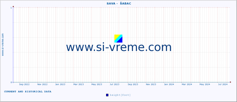  ::  SAVA -  ŠABAC :: height |  |  :: last two years / one day.