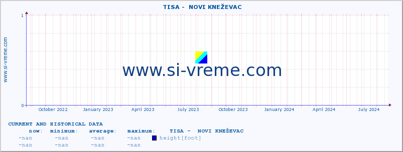  ::  TISA -  NOVI KNEŽEVAC :: height |  |  :: last two years / one day.