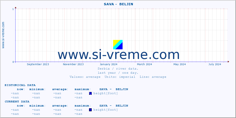  ::  SAVA -  BELJIN :: height |  |  :: last year / one day.