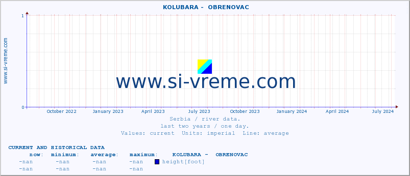  ::  KOLUBARA -  OBRENOVAC :: height |  |  :: last two years / one day.