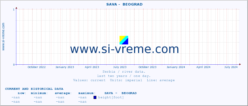  ::  SAVA -  BEOGRAD :: height |  |  :: last two years / one day.