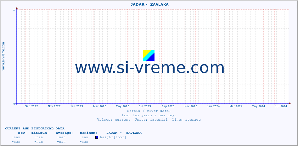  ::  JADAR -  ZAVLAKA :: height |  |  :: last two years / one day.