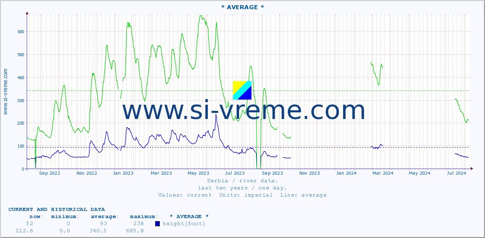  ::  MLAVA -  VELIKO SELO :: height |  |  :: last two years / one day.