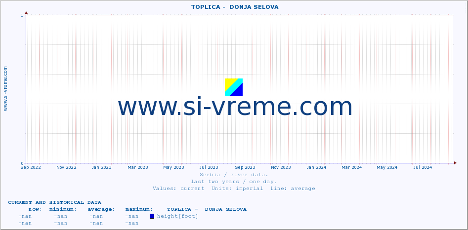  ::  TOPLICA -  DONJA SELOVA :: height |  |  :: last two years / one day.