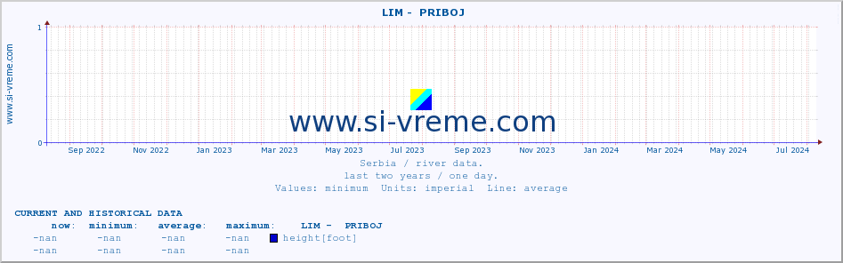  ::  LIM -  PRIBOJ :: height |  |  :: last two years / one day.