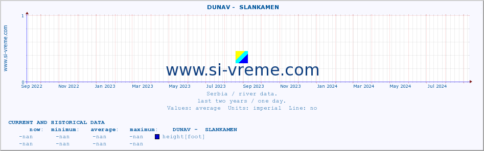  ::  DUNAV -  SLANKAMEN :: height |  |  :: last two years / one day.