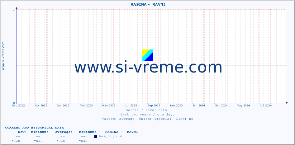  ::  RASINA -  RAVNI :: height |  |  :: last two years / one day.