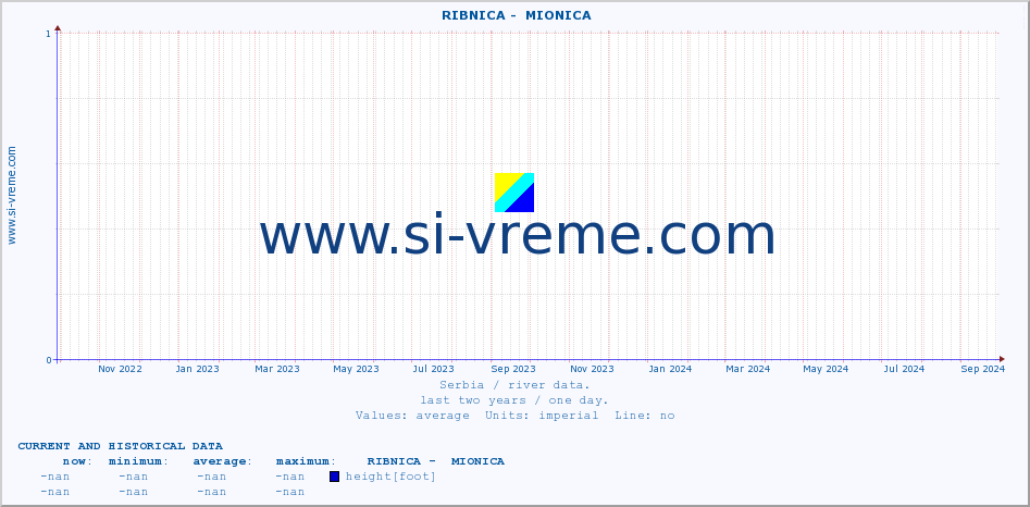  ::  RIBNICA -  MIONICA :: height |  |  :: last two years / one day.